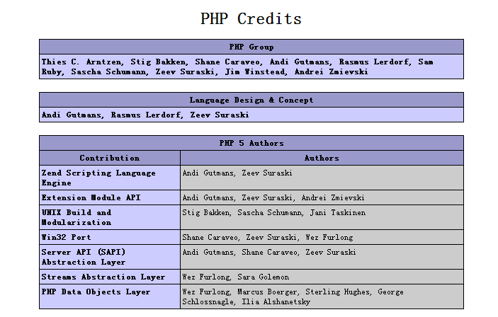 网站被爆出phpinfo的解决方法-易模板