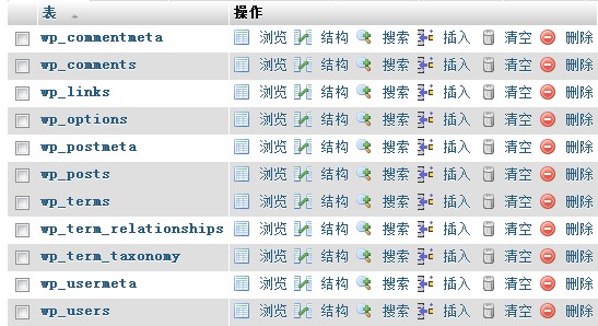 图片[1]-wordpress教程：wordpress数据库优化-易模板